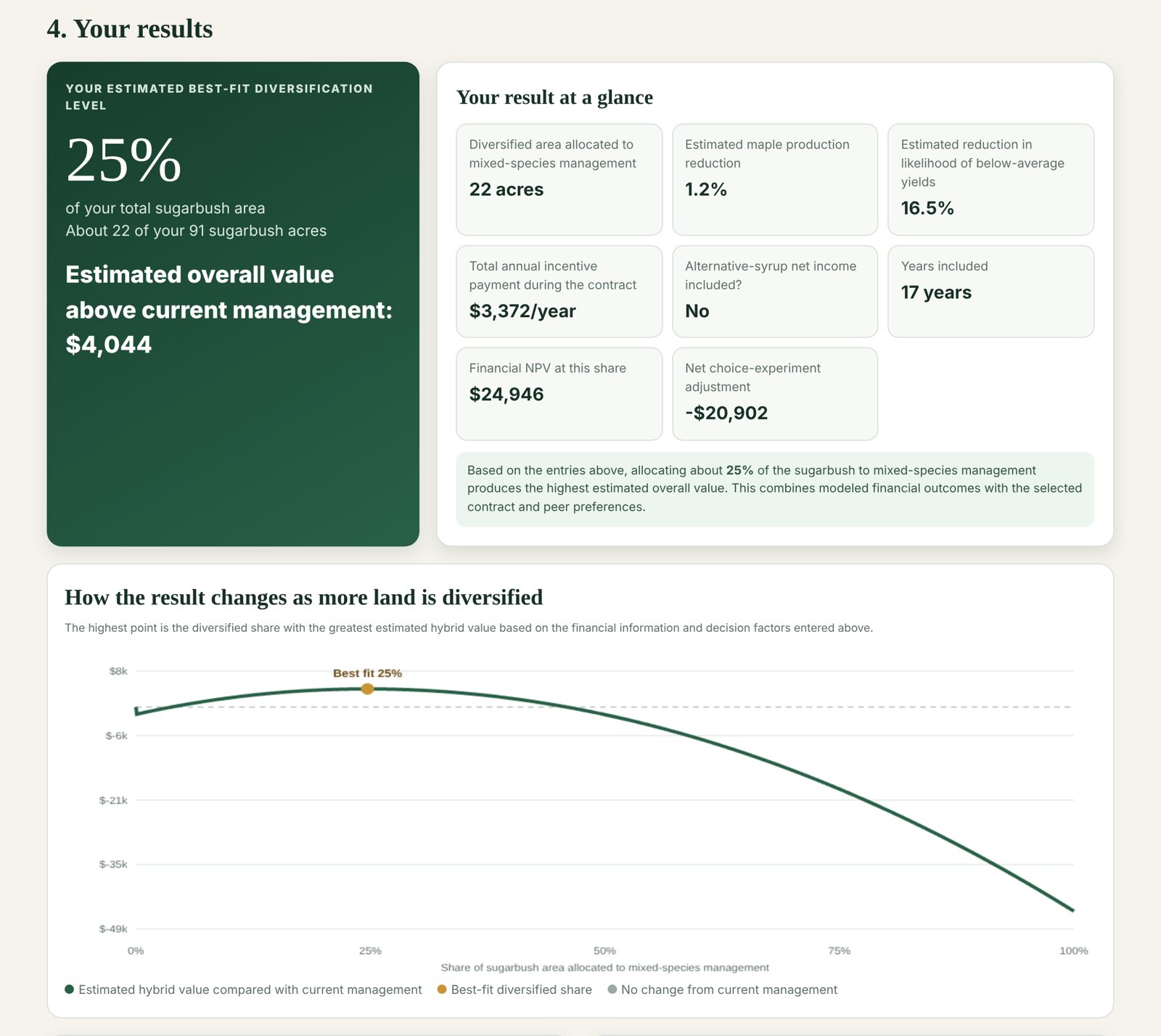 Results screen showing a best-fit diversification level of 25 percent and a chart of estimated value across diversified shares